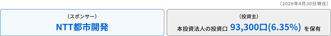 スポンサーによるセイムボート出資